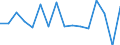 CN 7902 /Exports /Unit = Prices (Euro/ton) /Partner: Sweden /Reporter: Eur27_2020 /7902:Zinc Waste and Scrap (Excl. ash and Residues From Zinc Production `heading 2620`, Ingots and Other Similar Unwrought Shapes, of Remelted Waste and Scrap, of Zinc `heading 7901` and Waste and Scrap of Primary Cells, Primary Batteries and Electric Accumulators)