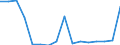 CN 7902 /Exports /Unit = Prices (Euro/ton) /Partner: Finland /Reporter: Eur27_2020 /7902:Zinc Waste and Scrap (Excl. ash and Residues From Zinc Production `heading 2620`, Ingots and Other Similar Unwrought Shapes, of Remelted Waste and Scrap, of Zinc `heading 7901` and Waste and Scrap of Primary Cells, Primary Batteries and Electric Accumulators)