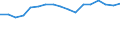 CN 7902 /Exports /Unit = Prices (Euro/ton) /Partner: Austria /Reporter: Eur27_2020 /7902:Zinc Waste and Scrap (Excl. ash and Residues From Zinc Production `heading 2620`, Ingots and Other Similar Unwrought Shapes, of Remelted Waste and Scrap, of Zinc `heading 7901` and Waste and Scrap of Primary Cells, Primary Batteries and Electric Accumulators)