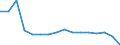 CN 7902 /Exports /Unit = Prices (Euro/ton) /Partner: Malta /Reporter: Eur27_2020 /7902:Zinc Waste and Scrap (Excl. ash and Residues From Zinc Production `heading 2620`, Ingots and Other Similar Unwrought Shapes, of Remelted Waste and Scrap, of Zinc `heading 7901` and Waste and Scrap of Primary Cells, Primary Batteries and Electric Accumulators)