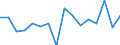CN 7902 /Exports /Unit = Prices (Euro/ton) /Partner: Lithuania /Reporter: Eur27_2020 /7902:Zinc Waste and Scrap (Excl. ash and Residues From Zinc Production `heading 2620`, Ingots and Other Similar Unwrought Shapes, of Remelted Waste and Scrap, of Zinc `heading 7901` and Waste and Scrap of Primary Cells, Primary Batteries and Electric Accumulators)