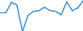 CN 7902 /Exports /Unit = Prices (Euro/ton) /Partner: Romania /Reporter: Eur27_2020 /7902:Zinc Waste and Scrap (Excl. ash and Residues From Zinc Production `heading 2620`, Ingots and Other Similar Unwrought Shapes, of Remelted Waste and Scrap, of Zinc `heading 7901` and Waste and Scrap of Primary Cells, Primary Batteries and Electric Accumulators)