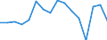 CN 7902 /Exports /Unit = Prices (Euro/ton) /Partner: Bulgaria /Reporter: Eur27_2020 /7902:Zinc Waste and Scrap (Excl. ash and Residues From Zinc Production `heading 2620`, Ingots and Other Similar Unwrought Shapes, of Remelted Waste and Scrap, of Zinc `heading 7901` and Waste and Scrap of Primary Cells, Primary Batteries and Electric Accumulators)