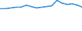 CN 7902 /Exports /Unit = Prices (Euro/ton) /Partner: Ukraine /Reporter: Eur27_2020 /7902:Zinc Waste and Scrap (Excl. ash and Residues From Zinc Production `heading 2620`, Ingots and Other Similar Unwrought Shapes, of Remelted Waste and Scrap, of Zinc `heading 7901` and Waste and Scrap of Primary Cells, Primary Batteries and Electric Accumulators)