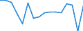 CN 7902 /Exports /Unit = Prices (Euro/ton) /Partner: Slovenia /Reporter: Eur27_2020 /7902:Zinc Waste and Scrap (Excl. ash and Residues From Zinc Production `heading 2620`, Ingots and Other Similar Unwrought Shapes, of Remelted Waste and Scrap, of Zinc `heading 7901` and Waste and Scrap of Primary Cells, Primary Batteries and Electric Accumulators)