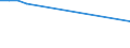 CN 7902 /Exports /Unit = Prices (Euro/ton) /Partner: Morocco /Reporter: Eur27_2020 /7902:Zinc Waste and Scrap (Excl. ash and Residues From Zinc Production `heading 2620`, Ingots and Other Similar Unwrought Shapes, of Remelted Waste and Scrap, of Zinc `heading 7901` and Waste and Scrap of Primary Cells, Primary Batteries and Electric Accumulators)