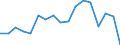 KN 79031000 /Exporte /Einheit = Preise (Euro/Tonne) /Partnerland: Schweiz /Meldeland: Eur27_2020 /79031000:Zinkstaub