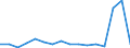 CN 79039000 /Exports /Unit = Prices (Euro/ton) /Partner: Greece /Reporter: Eur27_2020 /79039000:Zinc Powders and Flakes (Excl. Grains of Zinc, and Spangles of Heading 8308, and Zinc Dust)