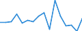 CN 79039000 /Exports /Unit = Prices (Euro/ton) /Partner: Belgium /Reporter: Eur27_2020 /79039000:Zinc Powders and Flakes (Excl. Grains of Zinc, and Spangles of Heading 8308, and Zinc Dust)
