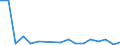 CN 79039000 /Exports /Unit = Prices (Euro/ton) /Partner: Norway /Reporter: Eur27_2020 /79039000:Zinc Powders and Flakes (Excl. Grains of Zinc, and Spangles of Heading 8308, and Zinc Dust)