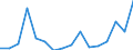 CN 79039000 /Exports /Unit = Prices (Euro/ton) /Partner: Sweden /Reporter: Eur27_2020 /79039000:Zinc Powders and Flakes (Excl. Grains of Zinc, and Spangles of Heading 8308, and Zinc Dust)