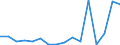 CN 79039000 /Exports /Unit = Prices (Euro/ton) /Partner: Finland /Reporter: Eur27_2020 /79039000:Zinc Powders and Flakes (Excl. Grains of Zinc, and Spangles of Heading 8308, and Zinc Dust)