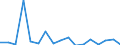 CN 79039000 /Exports /Unit = Prices (Euro/ton) /Partner: Switzerland /Reporter: Eur27_2020 /79039000:Zinc Powders and Flakes (Excl. Grains of Zinc, and Spangles of Heading 8308, and Zinc Dust)