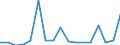 CN 79039000 /Exports /Unit = Prices (Euro/ton) /Partner: Turkey /Reporter: Eur27_2020 /79039000:Zinc Powders and Flakes (Excl. Grains of Zinc, and Spangles of Heading 8308, and Zinc Dust)