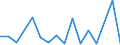 CN 79039000 /Exports /Unit = Prices (Euro/ton) /Partner: Estonia /Reporter: Eur27_2020 /79039000:Zinc Powders and Flakes (Excl. Grains of Zinc, and Spangles of Heading 8308, and Zinc Dust)