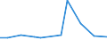 CN 79039000 /Exports /Unit = Prices (Euro/ton) /Partner: Ukraine /Reporter: Eur27_2020 /79039000:Zinc Powders and Flakes (Excl. Grains of Zinc, and Spangles of Heading 8308, and Zinc Dust)