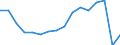 CN 79039000 /Exports /Unit = Prices (Euro/ton) /Partner: Slovenia /Reporter: Eur27_2020 /79039000:Zinc Powders and Flakes (Excl. Grains of Zinc, and Spangles of Heading 8308, and Zinc Dust)