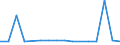 CN 79039000 /Exports /Unit = Prices (Euro/ton) /Partner: South Africa /Reporter: Eur27_2020 /79039000:Zinc Powders and Flakes (Excl. Grains of Zinc, and Spangles of Heading 8308, and Zinc Dust)