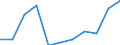 CN 7903 /Exports /Unit = Prices (Euro/ton) /Partner: Belgium/Luxembourg /Reporter: Eur27 /7903:Zinc Dust, Powders and Flakes (Excl. Grains of Zinc, and Spangles of Heading 8308)