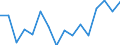 CN 7903 /Exports /Unit = Prices (Euro/ton) /Partner: Netherlands /Reporter: Eur27_2020 /7903:Zinc Dust, Powders and Flakes (Excl. Grains of Zinc, and Spangles of Heading 8308)