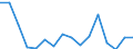 CN 7903 /Exports /Unit = Prices (Euro/ton) /Partner: Denmark /Reporter: Eur27_2020 /7903:Zinc Dust, Powders and Flakes (Excl. Grains of Zinc, and Spangles of Heading 8308)