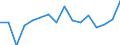 CN 7903 /Exports /Unit = Prices (Euro/ton) /Partner: Greece /Reporter: Eur27_2020 /7903:Zinc Dust, Powders and Flakes (Excl. Grains of Zinc, and Spangles of Heading 8308)