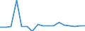 CN 7903 /Exports /Unit = Prices (Euro/ton) /Partner: Portugal /Reporter: Eur27_2020 /7903:Zinc Dust, Powders and Flakes (Excl. Grains of Zinc, and Spangles of Heading 8308)