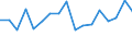 CN 7903 /Exports /Unit = Prices (Euro/ton) /Partner: Spain /Reporter: Eur27_2020 /7903:Zinc Dust, Powders and Flakes (Excl. Grains of Zinc, and Spangles of Heading 8308)