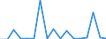 CN 7903 /Exports /Unit = Prices (Euro/ton) /Partner: Norway /Reporter: Eur27_2020 /7903:Zinc Dust, Powders and Flakes (Excl. Grains of Zinc, and Spangles of Heading 8308)