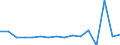 CN 7903 /Exports /Unit = Prices (Euro/ton) /Partner: Sweden /Reporter: Eur27_2020 /7903:Zinc Dust, Powders and Flakes (Excl. Grains of Zinc, and Spangles of Heading 8308)