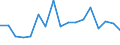 CN 7903 /Exports /Unit = Prices (Euro/ton) /Partner: Switzerland /Reporter: Eur27_2020 /7903:Zinc Dust, Powders and Flakes (Excl. Grains of Zinc, and Spangles of Heading 8308)