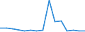 CN 7903 /Exports /Unit = Prices (Euro/ton) /Partner: Malta /Reporter: Eur27_2020 /7903:Zinc Dust, Powders and Flakes (Excl. Grains of Zinc, and Spangles of Heading 8308)