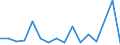 CN 7903 /Exports /Unit = Prices (Euro/ton) /Partner: Estonia /Reporter: Eur27_2020 /7903:Zinc Dust, Powders and Flakes (Excl. Grains of Zinc, and Spangles of Heading 8308)
