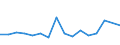 CN 7903 /Exports /Unit = Prices (Euro/ton) /Partner: Latvia /Reporter: Eur27_2020 /7903:Zinc Dust, Powders and Flakes (Excl. Grains of Zinc, and Spangles of Heading 8308)