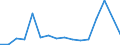 CN 7903 /Exports /Unit = Prices (Euro/ton) /Partner: Lithuania /Reporter: Eur27_2020 /7903:Zinc Dust, Powders and Flakes (Excl. Grains of Zinc, and Spangles of Heading 8308)