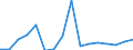 CN 7903 /Exports /Unit = Prices (Euro/ton) /Partner: Slovakia /Reporter: Eur27_2020 /7903:Zinc Dust, Powders and Flakes (Excl. Grains of Zinc, and Spangles of Heading 8308)