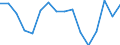 CN 7903 /Exports /Unit = Prices (Euro/ton) /Partner: Romania /Reporter: Eur27_2020 /7903:Zinc Dust, Powders and Flakes (Excl. Grains of Zinc, and Spangles of Heading 8308)
