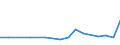 CN 7903 /Exports /Unit = Prices (Euro/ton) /Partner: Bosnia-herz. /Reporter: Eur27_2020 /7903:Zinc Dust, Powders and Flakes (Excl. Grains of Zinc, and Spangles of Heading 8308)