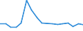 CN 7903 /Exports /Unit = Prices (Euro/ton) /Partner: Serbia /Reporter: Eur27_2020 /7903:Zinc Dust, Powders and Flakes (Excl. Grains of Zinc, and Spangles of Heading 8308)