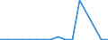 CN 7903 /Exports /Unit = Prices (Euro/ton) /Partner: Morocco /Reporter: Eur27_2020 /7903:Zinc Dust, Powders and Flakes (Excl. Grains of Zinc, and Spangles of Heading 8308)