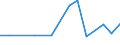 CN 7903 /Exports /Unit = Prices (Euro/ton) /Partner: Angola /Reporter: Eur27_2020 /7903:Zinc Dust, Powders and Flakes (Excl. Grains of Zinc, and Spangles of Heading 8308)