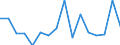 CN 79040000 /Exports /Unit = Prices (Euro/ton) /Partner: Netherlands /Reporter: Eur27_2020 /79040000:Zinc Bars, Rods, Profiles and Wire, N.e.s.