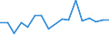 CN 79040000 /Exports /Unit = Prices (Euro/ton) /Partner: United Kingdom /Reporter: Eur27_2020 /79040000:Zinc Bars, Rods, Profiles and Wire, N.e.s.