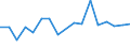 CN 79040000 /Exports /Unit = Prices (Euro/ton) /Partner: United Kingdom(Excluding Northern Ireland) /Reporter: Eur27_2020 /79040000:Zinc Bars, Rods, Profiles and Wire, N.e.s.