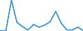 CN 79040000 /Exports /Unit = Prices (Euro/ton) /Partner: Luxembourg /Reporter: Eur27_2020 /79040000:Zinc Bars, Rods, Profiles and Wire, N.e.s.
