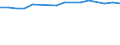 CN 79040000 /Exports /Unit = Prices (Euro/ton) /Partner: Ukraine /Reporter: Eur27_2020 /79040000:Zinc Bars, Rods, Profiles and Wire, N.e.s.