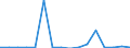 CN 79040000 /Exports /Unit = Prices (Euro/ton) /Partner: Slovenia /Reporter: Eur27_2020 /79040000:Zinc Bars, Rods, Profiles and Wire, N.e.s.