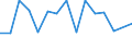 CN 79040000 /Exports /Unit = Prices (Euro/ton) /Partner: Croatia /Reporter: Eur27_2020 /79040000:Zinc Bars, Rods, Profiles and Wire, N.e.s.