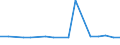 CN 79040000 /Exports /Unit = Prices (Euro/ton) /Partner: Morocco /Reporter: Eur27_2020 /79040000:Zinc Bars, Rods, Profiles and Wire, N.e.s.