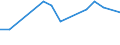 CN 7904 /Exports /Unit = Prices (Euro/ton) /Partner: United Kingdom(Northern Ireland) /Reporter: Eur27_2020 /7904:Zinc Bars, Rods, Profiles and Wire, N.e.s.